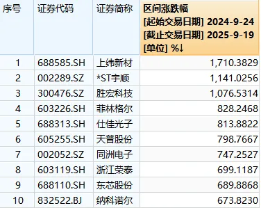 1758440811972975.png 十大牛股.png