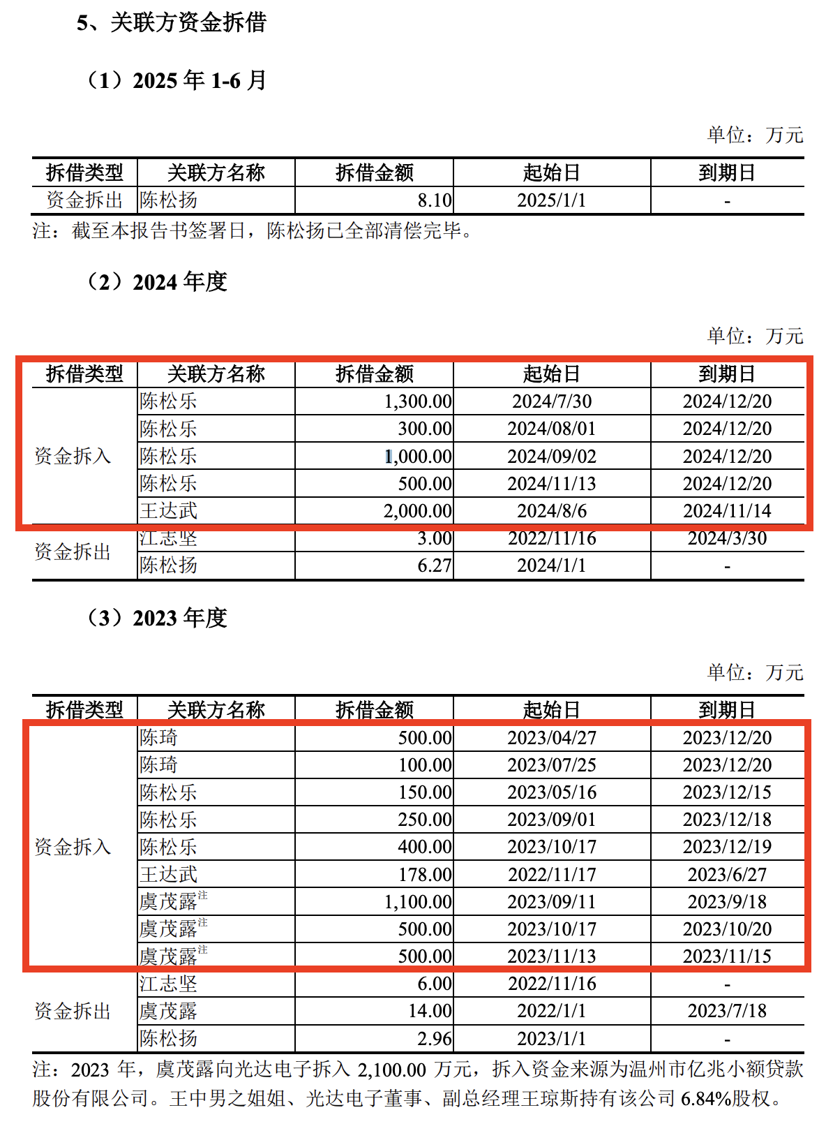 来源：草案