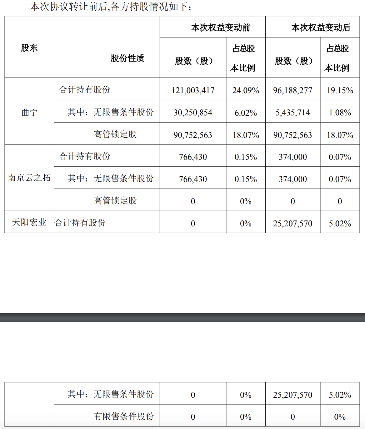 来源：公告