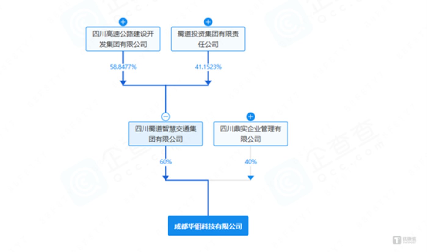 图源企查查